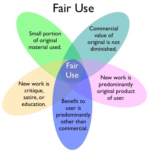 Copyright &ldquo;Fair Use Doctrine&rdquo; &ndash; Explained Plain and Simple 